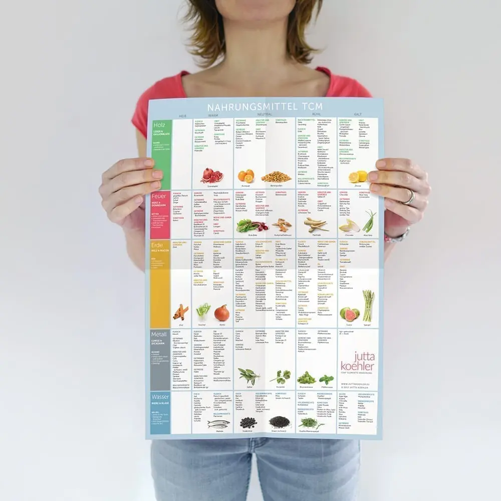 Poster Fünf Elemente Ernährung | 450 Nahrungsmittel nach TCM - Afbeelding 4